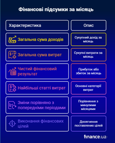 <i>Создано finance.ua с помощью ИИ</i>