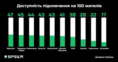 Инфографика: Speka