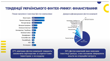 Как развивается и откуда привлекает деньги украинский финтех