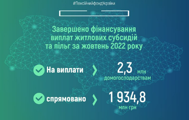 Финансирование субсидий и льгот завершено: ПФ сообщил, сколько украинцев получат деньги