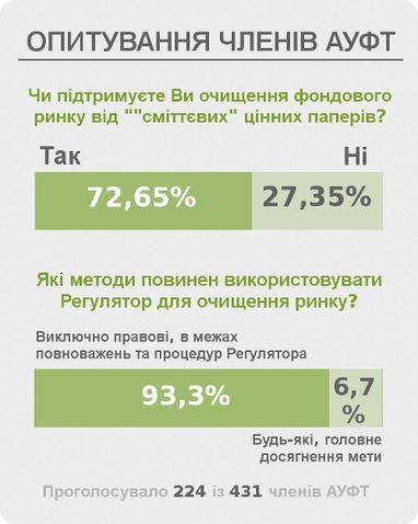 Єлізавета Ревіло: Як НКЦПФР трактує європейські принципи