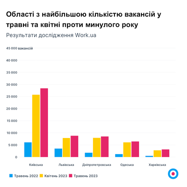 Инфографика: Work.ua