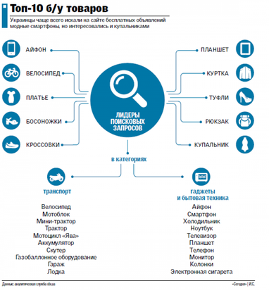 Украинцы переходят на секонд: топ-10 товаров б/у (инфографика)