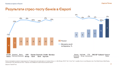 Банковский кризис дошел до Европы? Что произошло с Credit Suisse и чего ждать дальше