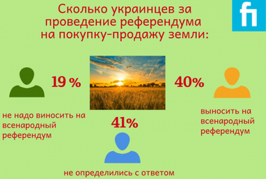 Сколько украинцев поддерживает создание рынка земли (инфографика)
