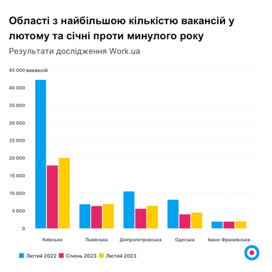 Вперше від початку війни у лютому зросла середня зарплата — аналітика (інфографіка)