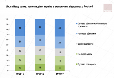 Що думають українці про співпрацю з МВФ (опитування, інфографіка)