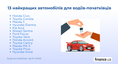 ТОП-13 найкращих автомобілів для водіїв-початківців