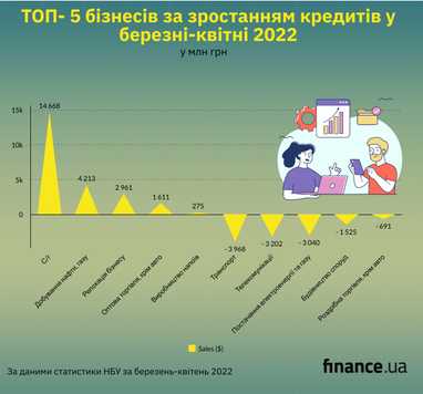 Кого кредитують та від кого тримаються подалі українські банки  (інфографіка)