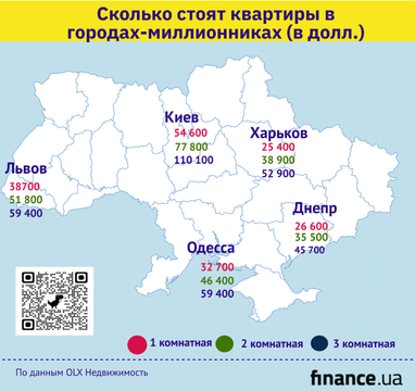 Цены на жилье: сколько стоит купить квартиру в Киеве (инфографика)