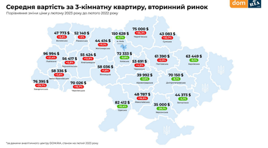 Инфографика: Dom.Ria
