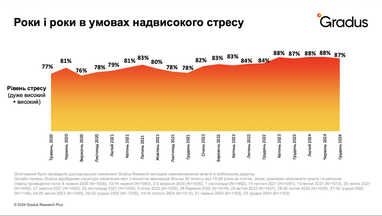 Українцям важливіша ціна, а не бренд: тренди споживання у 2025 році (інфографіка)