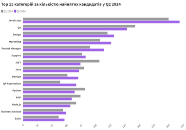 Інфографіка: djinni