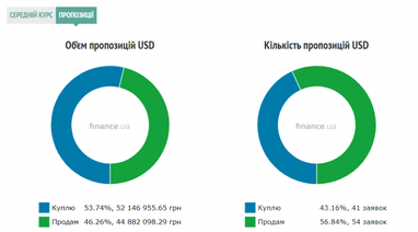 Курс наличного доллара