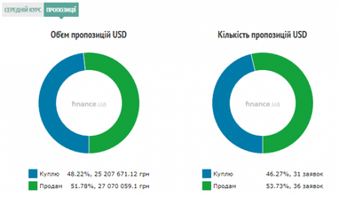 Курс наличного доллара