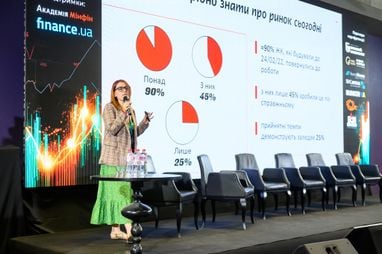 Invest Talk Summit 2025: програма та спікери