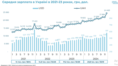 Как изменилась структура экономики Украины во время войны (инфографика)