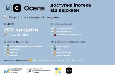 Інфографіка: Мінекономіки