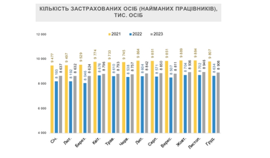 Зарплати в Україні зростають на початку 2024 року: в Мінекономіки назвали причини