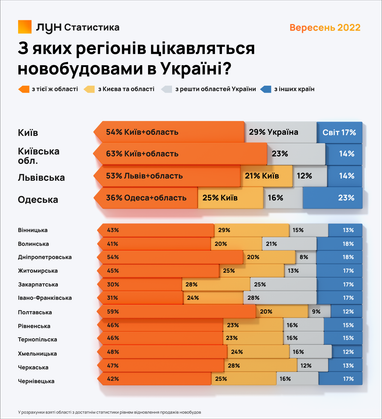 Инфографика: ЛУН