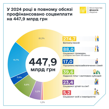 Інфографіка: Мінфін