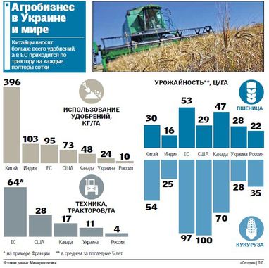 Украинскую экономику поднимут овощи и молоко