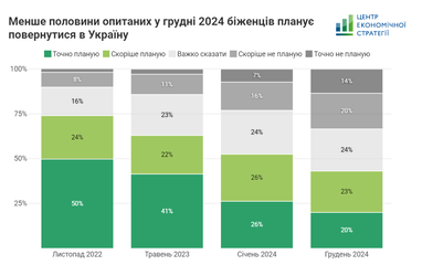 Інфографіка: ЦЕС