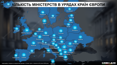Сколько министерств действуют в правительствах европейских стран: где больше всего (инфографика)