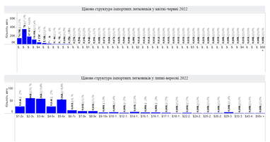 График: eauto.org.ua
