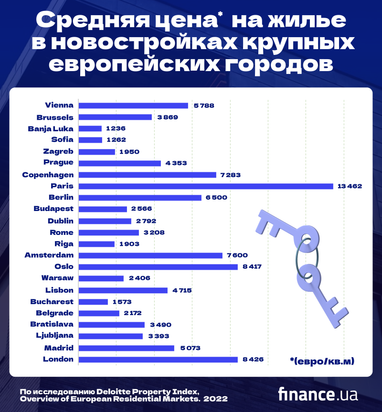 Недвижимость в Европе: сколько стоят квартиры в новостройках в разных европейских городах