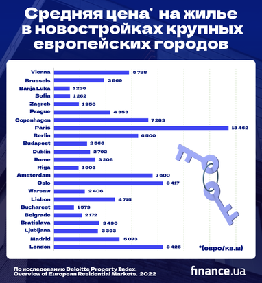 Недвижимость в Европе: сколько стоят квартиры в новостройках в разных европейских городах