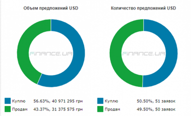 Курс наличного доллара