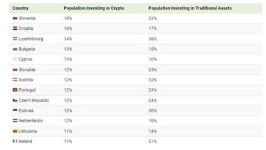 Названа наиболее благосклонная к криптовалютам страна ЕС