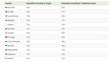 Названа наиболее благосклонная к криптовалютам страна ЕС