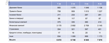 Количество письменных обращений было постоянным в течение 1−3 кварталов, но несколько увеличилось в 4 квартале