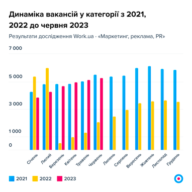 Інфографіка: Work.ua