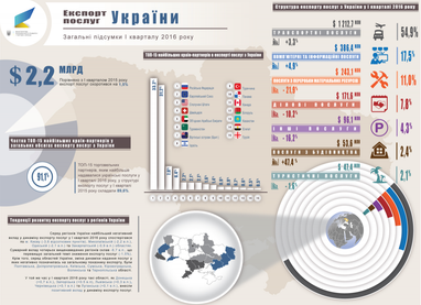 Як санкції проти Росії можуть зашкодити Україні