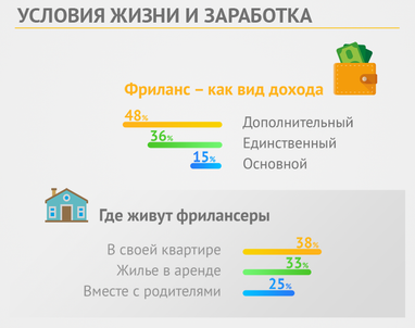 Які фінансові цілі фрілансерів в Україні (опитування)