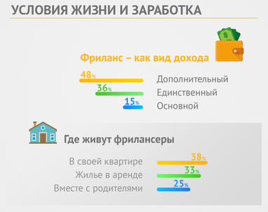 Какие финансовые цели фрилансеров в Украине (опрос)