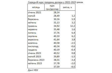 Таблица: РБК-Украина
