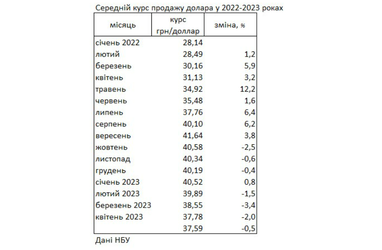 Таблиця: РБК-Україна