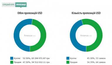 Курс наличного доллара