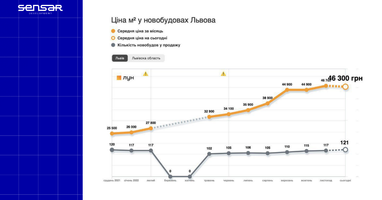 Нерухомість: скільки коштують квартири на Заході України