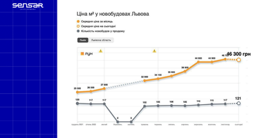 Недвижимость: сколько стоят квартиры на Западе Украины