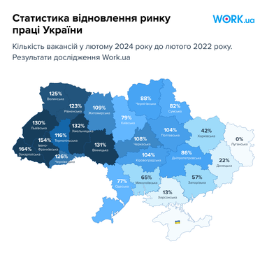 Інфографіка: Work.ua