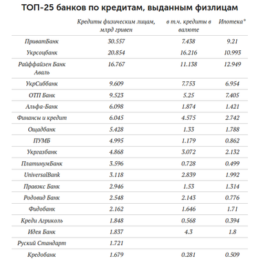 Що буде з валютними іпотечними кредитами