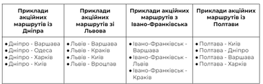 BlaBlaCar пропонує знижки до 40% на автобусні квитки: як отримати