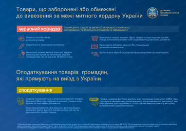 В ГФС напомнили, что украинцы могут взять с собой при поездке в ЕС (инфографика)