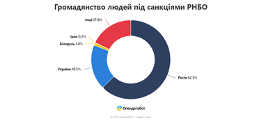 Інфографіка: Опендатабот