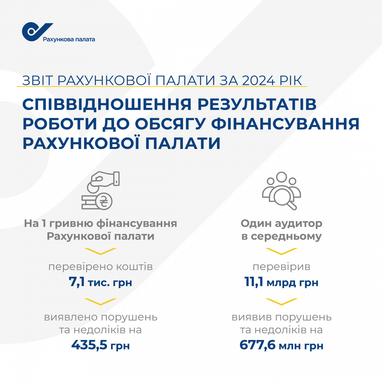 Інфографіка: Рахункова палата